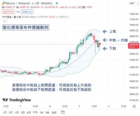 布林通道獲利秘訣pdf|布林通道（Bollinger Bands）教學與交易策略